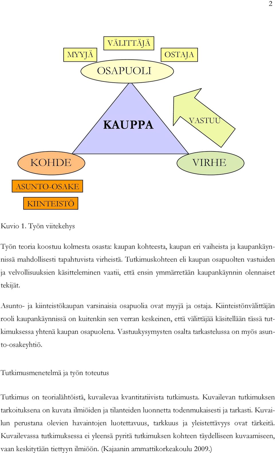 Tutkimuskohteen eli kaupan osapuolten vastuiden ja velvollisuuksien käsitteleminen vaatii, että ensin ymmärretään kaupankäynnin olennaiset tekijät.