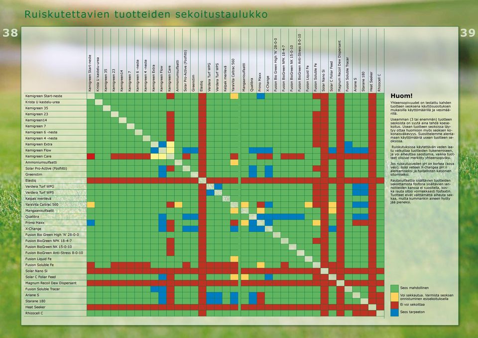 Kelpak merilevä YaraVita Caltrac 560 Mangaanisulfaatti Qualibra Primo Maxx X-Change Fusion Bio Green High N 28-0-0 Fusion BioGreen NPK 18-4-7 Fusion BioGreen NK 15-0-10 Fusion BioGreen Anti-Stress