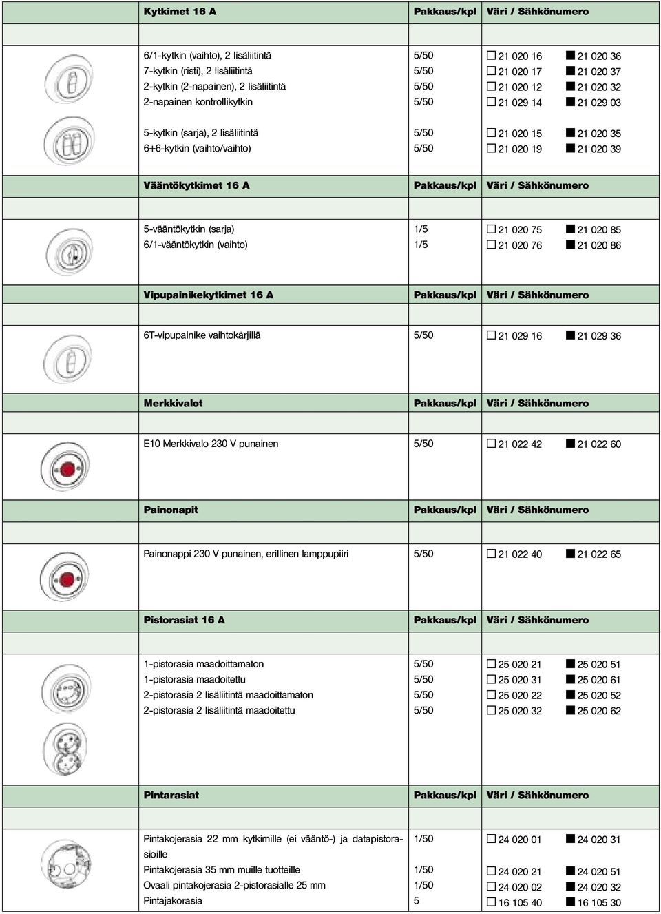 Sähkönumero 5-vääntökytkin (sarja) 6/1-vääntökytkin (vaihto) 21 020 75 21 020 85 21 020 76 21 020 86 Vipupainikekytkimet 16 A Pakkaus/kpl Väri / Sähkönumero 6T-vipupainike vaihtokärjillä 21 029 16 21