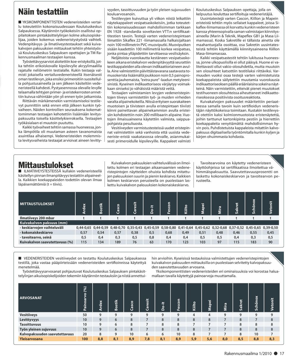 Vedenpitävyys- ja ilmatiiveystestaukset sekä kuivakalvojen paksuuksien mittaukset tehtiin yhteistyössä Koulutuskeskus Salpauksen opettajien ja TM Rakennusmaailman testaajien kanssa.