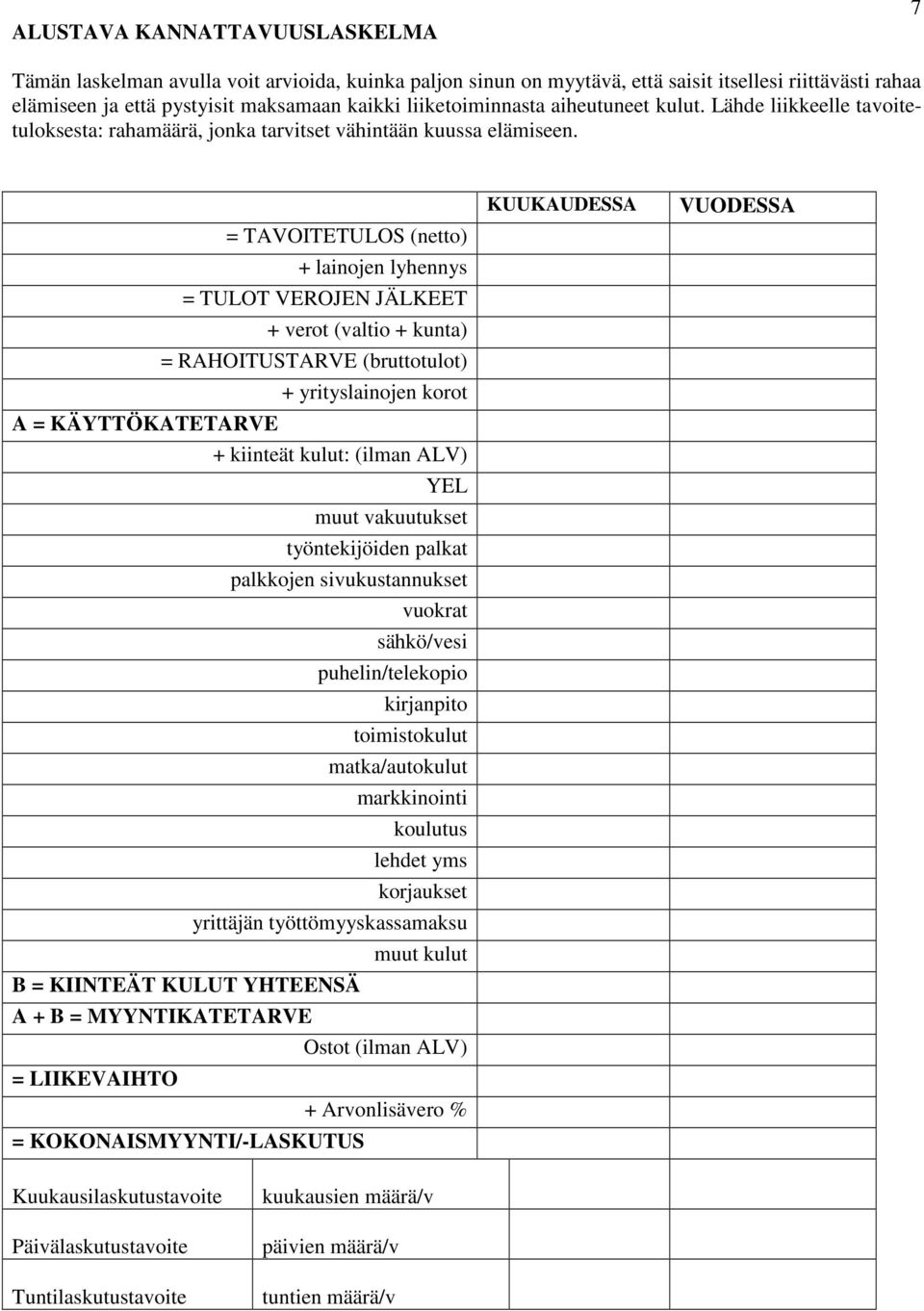= TAVOITETULOS (netto) + lainojen lyhennys = TULOT VEROJEN JÄLKEET + verot (valtio + kunta) = RAHOITUSTARVE (bruttotulot) + yrityslainojen korot A = KÄYTTÖKATETARVE + kiinteät kulut: (ilman ALV) YEL