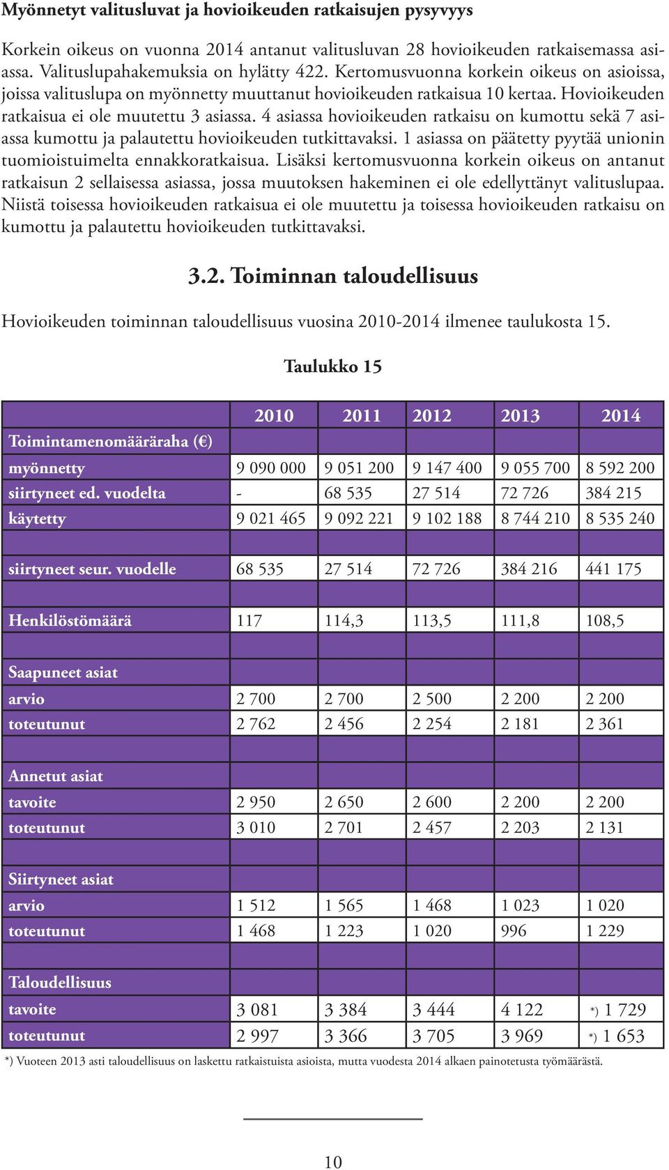 4 asiassa hovioikeuden ratkaisu on kumottu sekä 7 asiassa kumottu ja palautettu hovioikeuden tutkittavaksi. 1 asiassa on päätetty pyytää unionin tuomioistuimelta ennakkoratkaisua.