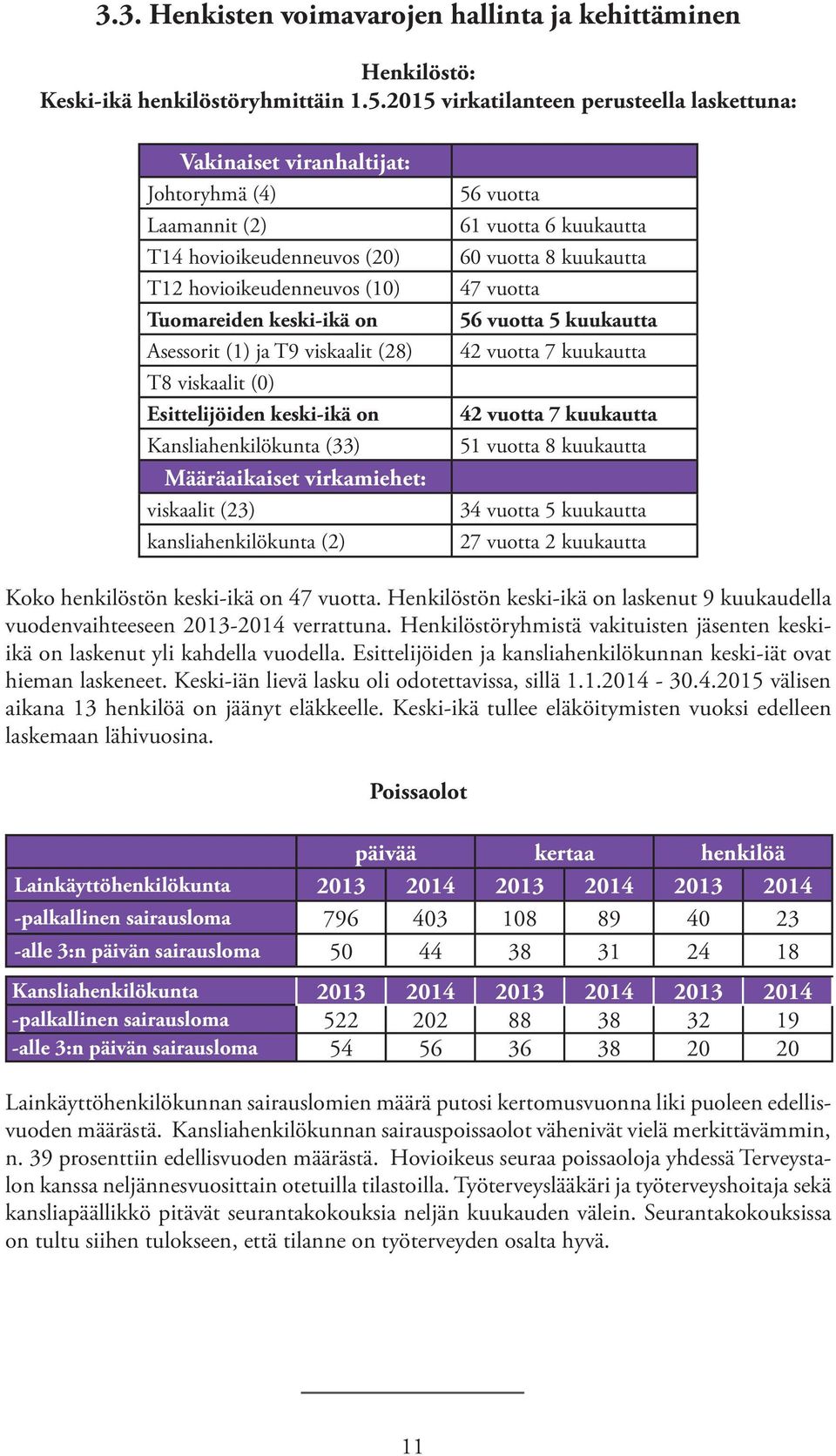 keski-ikä on Kansliahenkilökunta (33) Määräaikaiset virkamiehet: t (23) kansliahenkilökunta (2) 56 vuotta 61 vuotta 6 kuukautta 60 vuotta 8 kuukautta 47 vuotta 56 vuotta 5 kuukautta 42 vuotta 7