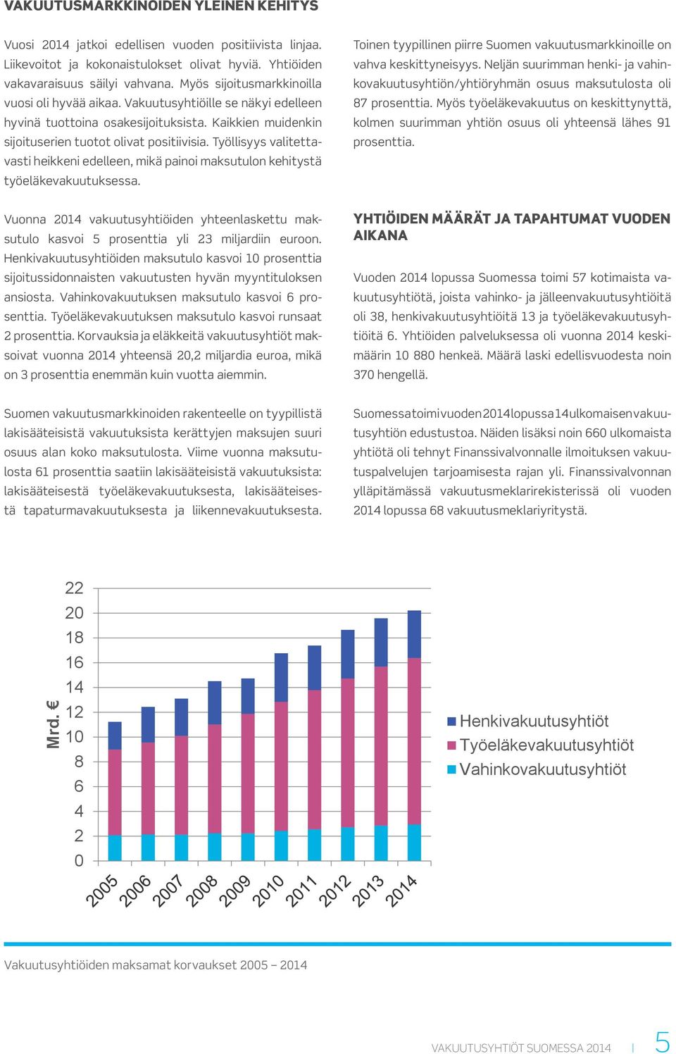 Työllisyys valitettavasti heikkeni edelleen, mikä painoi maksutulon kehitystä työeläkevakuutuksessa. Toinen tyypillinen piirre Suomen vakuutusmarkkinoille on vahva keskittyneisyys.