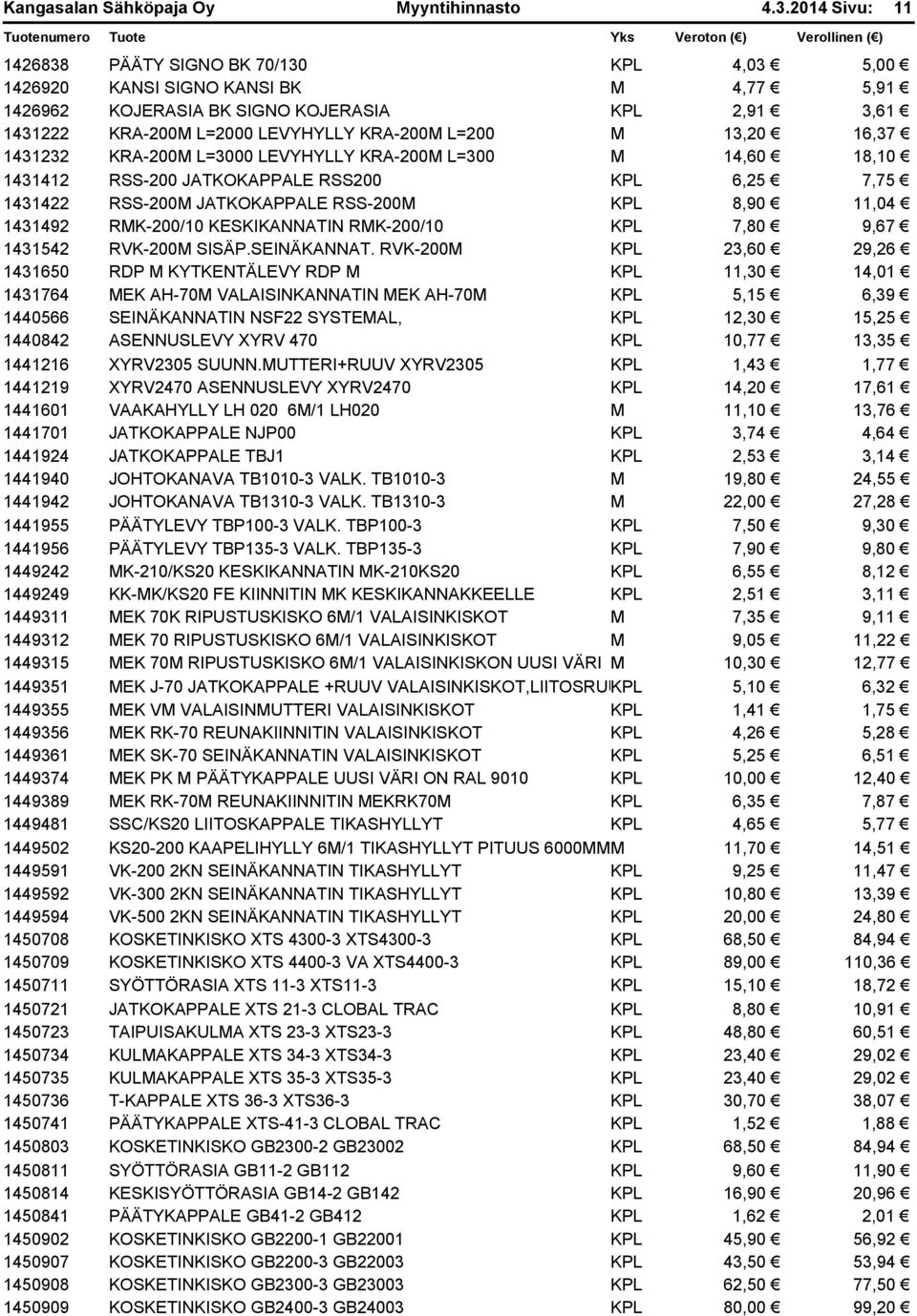 M 13,20 16,37 1431232 KRA-200M L=3000 LEVYHYLLY KRA-200M L=300 M 14,60 18,10 1431412 RSS-200 JATKOKAPPALE RSS200 KPL 6,25 7,75 1431422 RSS-200M JATKOKAPPALE RSS-200M KPL 8,90 11,04 1431492 RMK-200/10