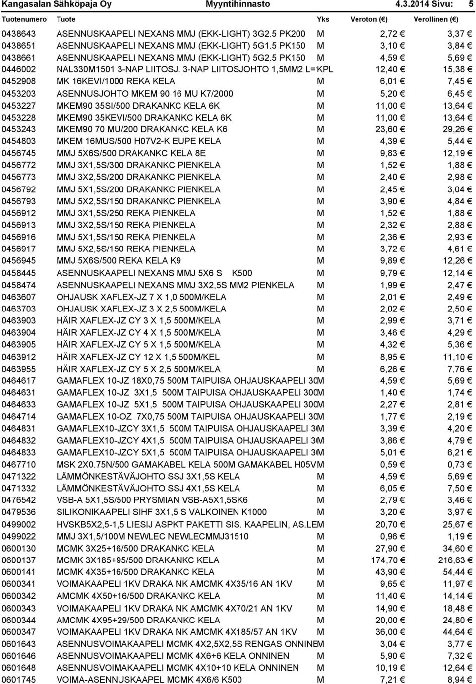 3-NAP LIITOSJOHTO 1,5MM2 L=1KPL 12,40 15,38 0452908 MK 16KEVI/1000 REKA KELA M 6,01 7,45 0453203 ASENNUSJOHTO MKEM 90 16 MU K7/2000 M 5,20 6,45 0453227 MKEM90 35SI/500 DRAKANKC KELA 6K M 11,00 13,64