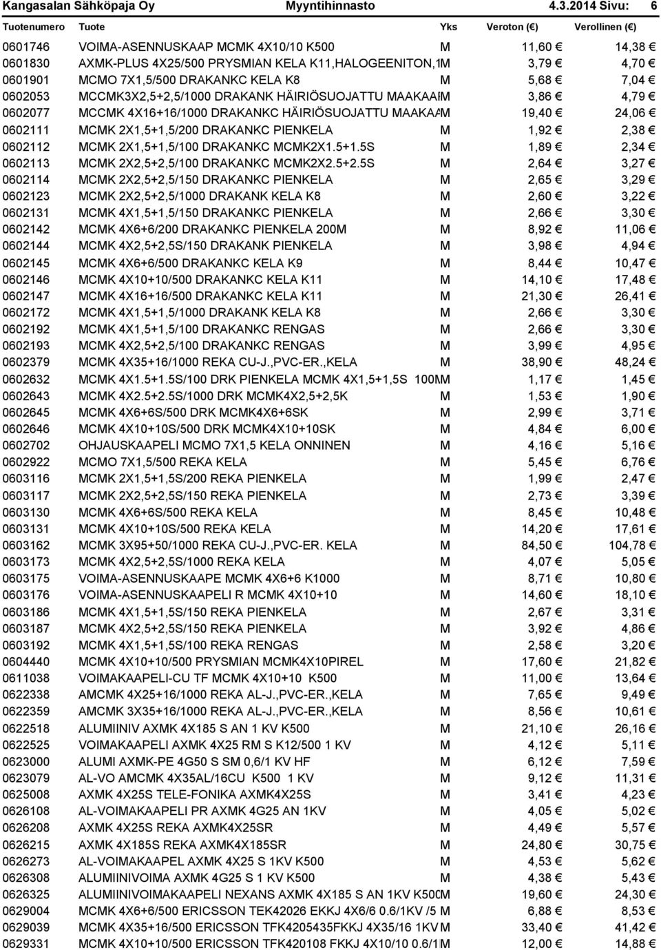 0602053 MCCMK3X2,5+2,5/1000 DRAKANK HÄIRIÖSUOJATTU MAAKAAPM 3,86 4,79 0602077 MCCMK 4X16+16/1000 DRAKANKC HÄIRIÖSUOJATTU MAAKAAM 19,40 24,06 0602111 MCMK 2X1,5+1,5/200 DRAKANKC PIENKELA M 1,92 2,38