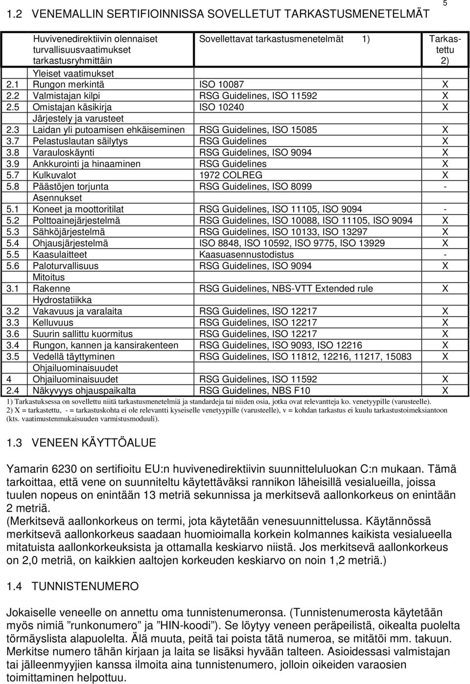 3 Laidan yli putoamisen ehkäiseminen RSG Guidelines, ISO 15085 X 3.7 Pelastuslautan säilytys RSG Guidelines X 3.8 Varauloskäynti RSG Guidelines, ISO 9094 X 3.