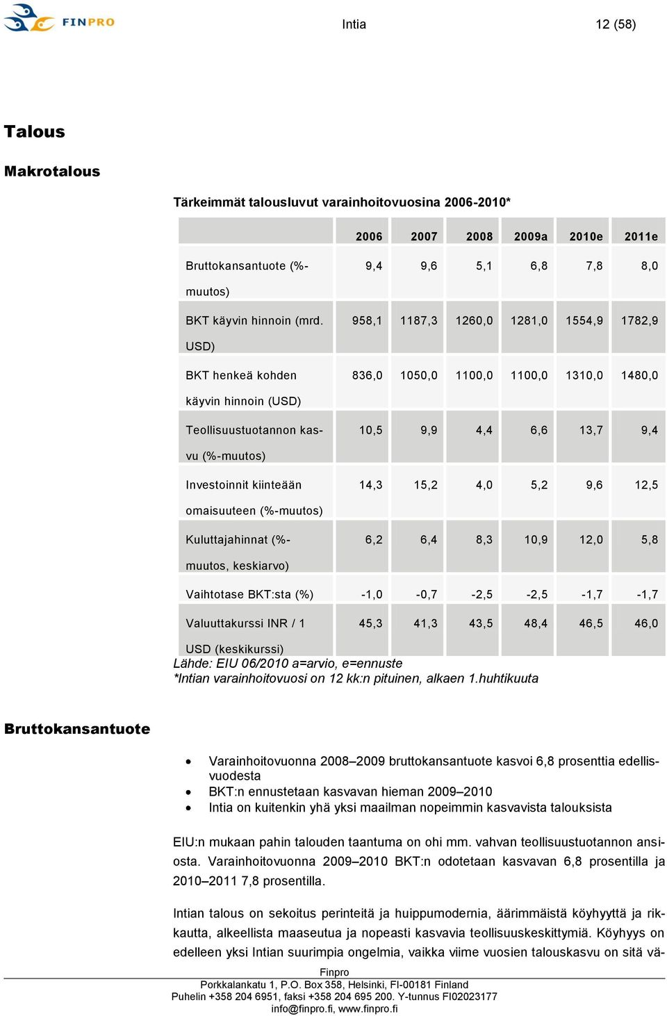 Investoinnit kiinteään 14,3 15,2 4,0 5,2 9,6 12,5 omaisuuteen (%-muutos) Kuluttajahinnat (%- 6,2 6,4 8,3 10,9 12,0 5,8 muutos, keskiarvo) Vaihtotase BKT:sta (%) -1,0-0,7-2,5-2,5-1,7-1,7