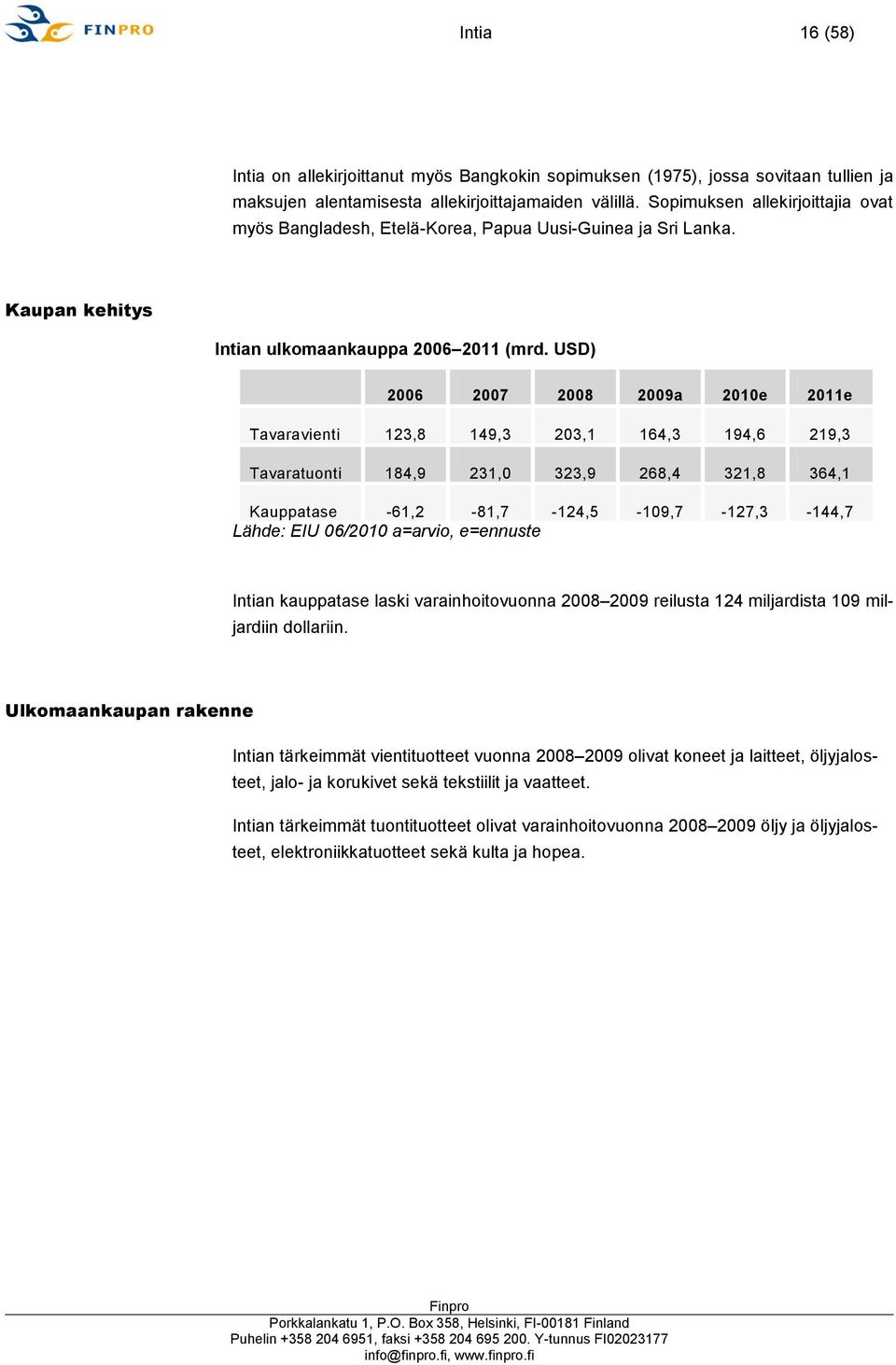 USD) 2006 2007 2008 2009a 2010e 2011e Tavaravienti 123,8 149,3 203,1 164,3 194,6 219,3 Tavaratuonti 184,9 231,0 323,9 268,4 321,8 364,1 Kauppatase -61,2-81,7-124,5-109,7-127,3-144,7 Lähde: EIU