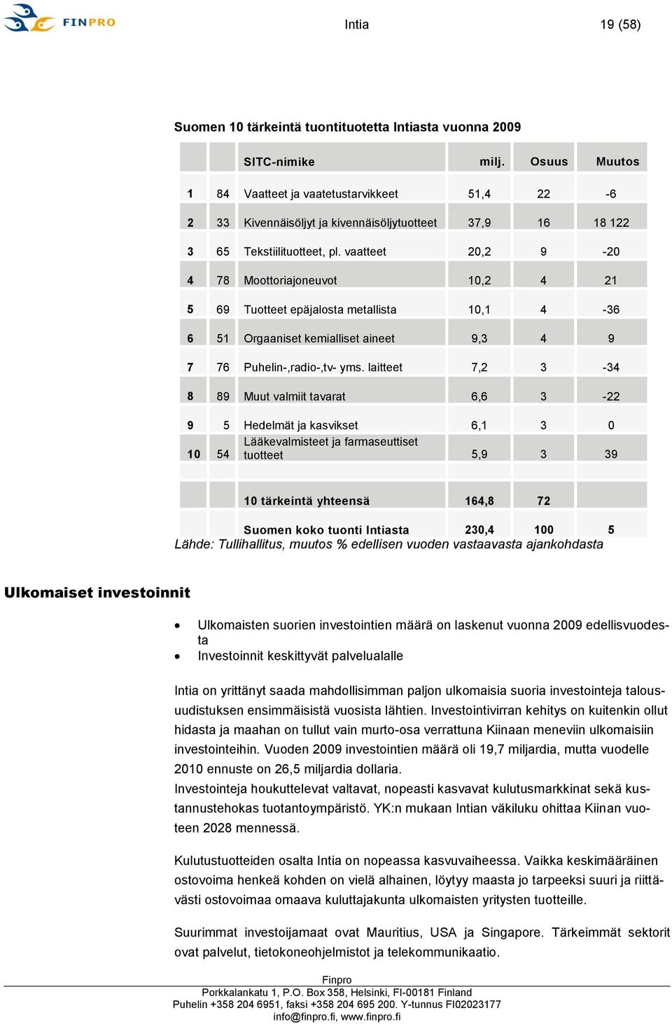 vaatteet 20,2 9-20 4 78 Moottoriajoneuvot 10,2 4 21 5 69 Tuotteet epäjalosta metallista 10,1 4-36 6 51 Orgaaniset kemialliset aineet 9,3 4 9 7 76 Puhelin-,radio-,tv- yms.