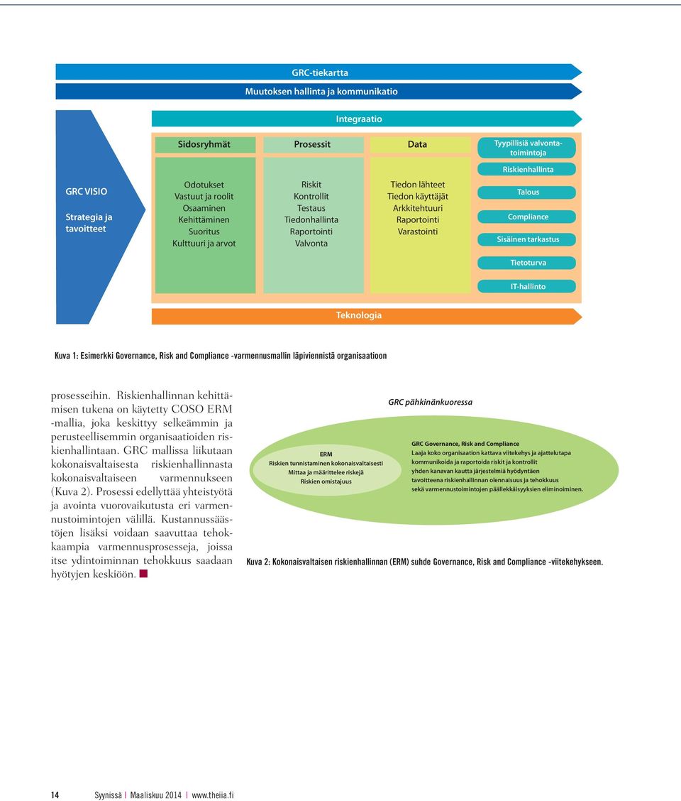 Compliance Sisäinen tarkastus Tietoturva IT-hallinto Teknologia Kuva 1: Esimerkki Governance, Risk and Compliance -varmennusmallin läpiviennistä organisaatioon prosesseihin.