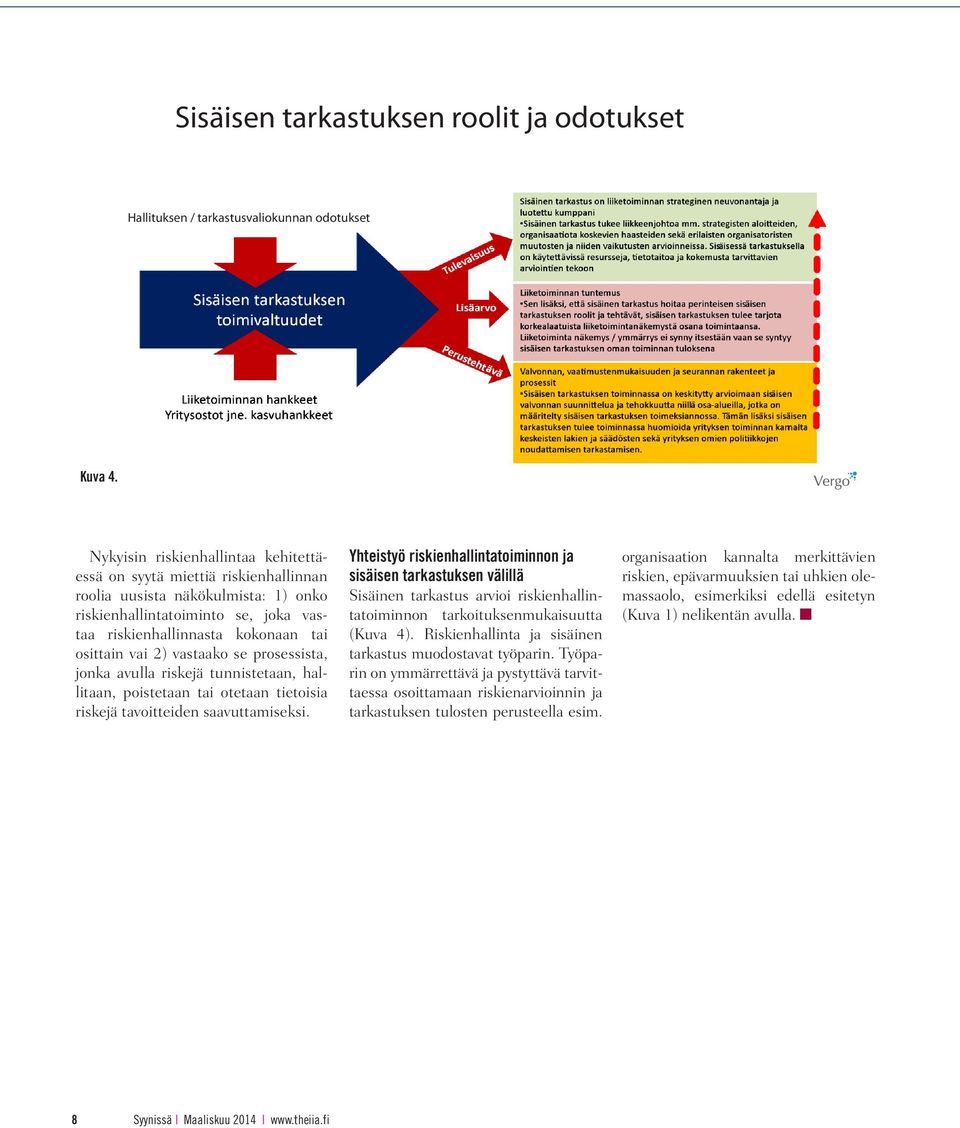 vastaako se prosessista, jonka avulla riskejä tunnistetaan, hallitaan, poistetaan tai otetaan tietoisia riskejä tavoitteiden saavuttamiseksi.