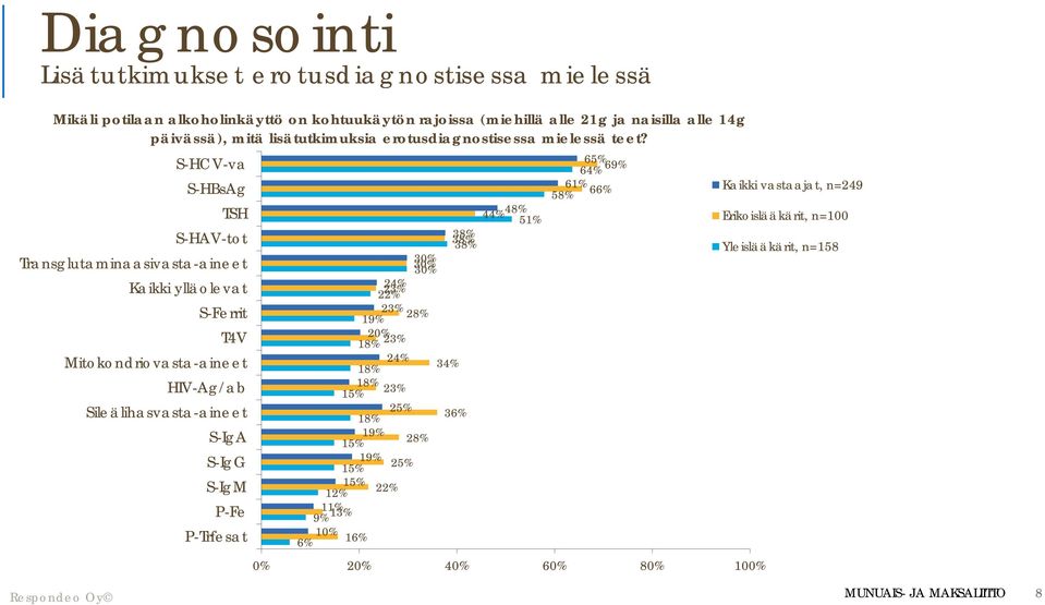 S-HCV-va S-HBsAg TSH S-HAV-tot Transglutaminaasivasta-aineet Kaikki ylläolevat S-Ferrit T4V Mitokondriovasta-aineet HIV-Ag/ab Sileälihasvasta-aineet S-IgA S-IgG
