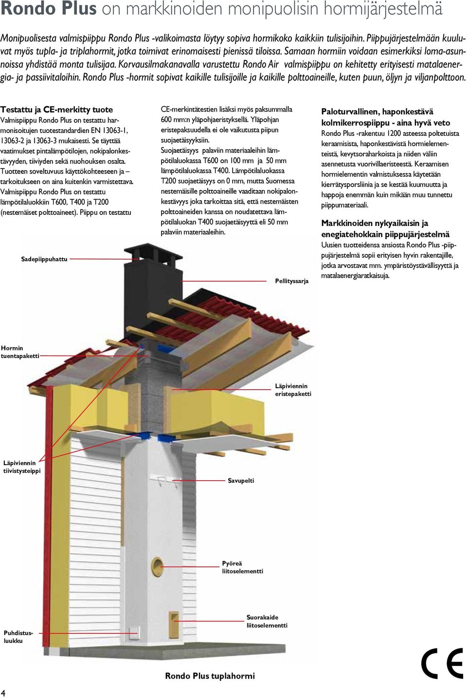 Korvausilmakanavalla varustettu Rondo Air valmispiippu on kehitetty erityisesti matalaenergia- ja passiivitaloihin.