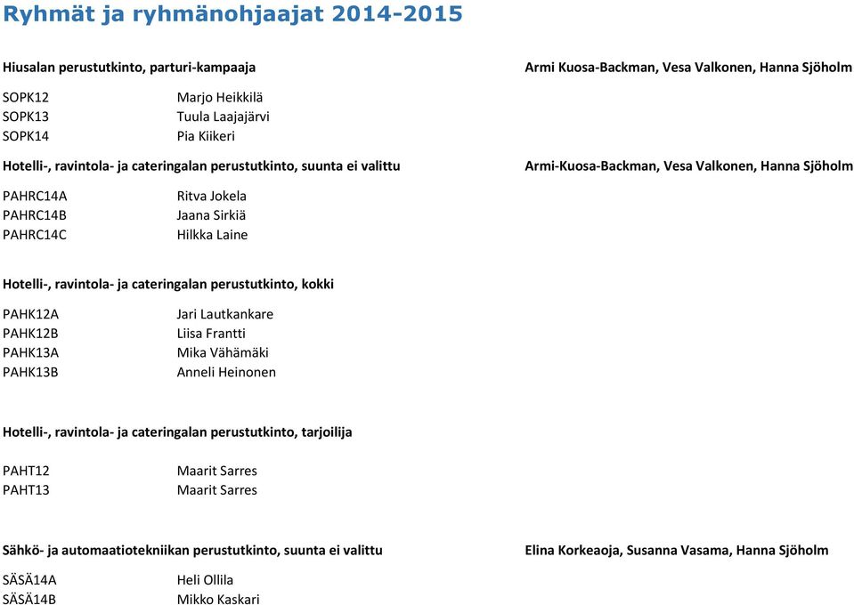 ravintola- ja cateringalan perustutkinto, kokki PAHK12A PAHK12B PAHK13A PAHK13B Jari Lautkankare Liisa Frantti Mika Vähämäki Anneli Heinonen Hotelli-, ravintola- ja cateringalan perustutkinto,