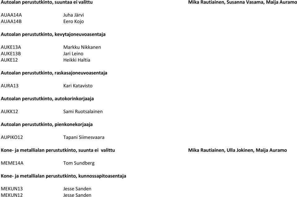 perustutkinto, autokorinkorjaaja AUKK12 Sami Ruotsalainen Autoalan perustutkinto, pienkonekorjaaja AUPIKO12 Tapani Siimesvaara Kone- ja metallialan perustutkinto,