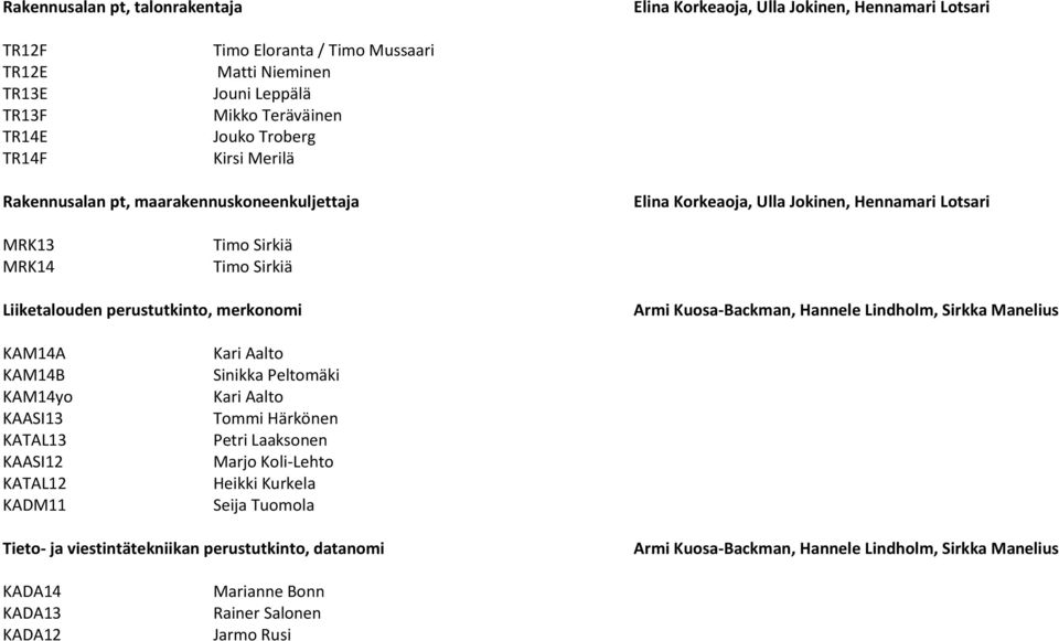 Manelius KAM14A KAM14B KAM14yo KAASI13 KATAL13 KAASI12 KATAL12 KADM11 Kari Aalto Sinikka Peltomäki Kari Aalto Tommi Härkönen Petri Laaksonen Marjo Koli-Lehto Heikki Kurkela