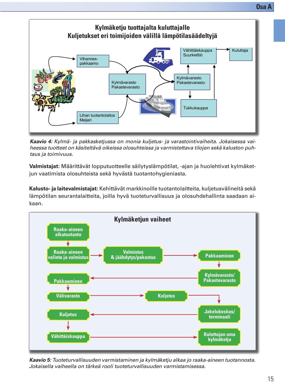 Jokaisessa vaiheessa tuotteet on käsiteltävä oikeissa olosuhteissa ja varmistettava tilojen sekä kaluston puhtaus ja toimivuus.