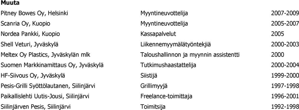 Suomen Markkinamittaus Oy, Jyväskylä Tutkimushaastattelija 2000-2004 HF-Siivous Oy, Jyväskylä Siistijä 1999-2000 Pesis-Grilli Syöttölautanen,