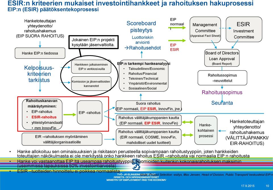 kysytään jäsenvaltiolta.