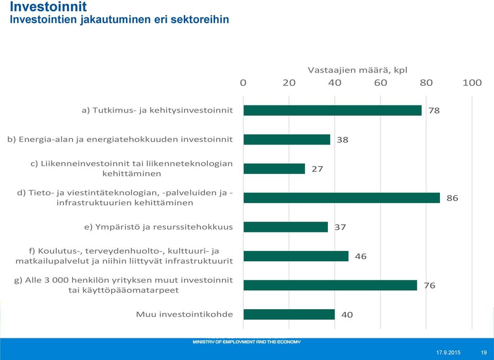 viestintäteknologian, -palveluiden ja - infrastruktuurien kehittäminen 86 e) Ympäristö ja resurssitehokkuus 37 f) Koulutus-, terveydenhuolto-,