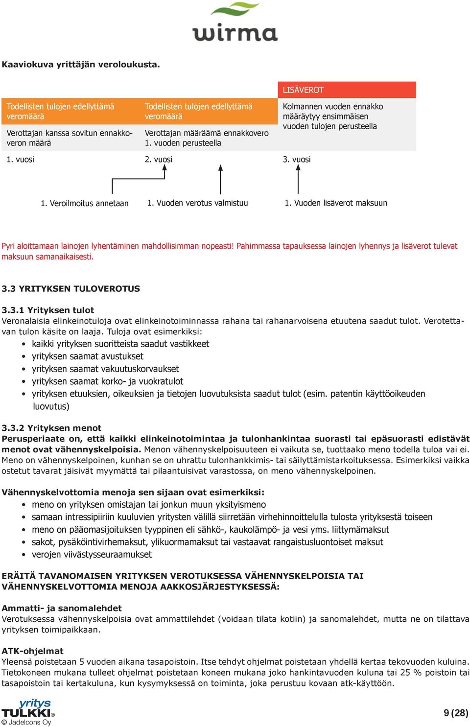 Vuoden lisäverot maksuun Pyri aloittamaan lainojen lyhentäminen mahdollisimman nopeasti! Pahimmassa tapauksessa lainojen lyhennys ja lisäverot tulevat maksuun samanaikaisesti. 3.