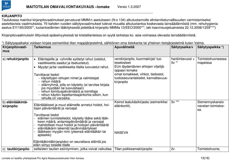 rehuhygienia asetus EY/183/2005* ), tuotantoeläinten lääkityksestä pidettävä kirjanpito MMMa 13/EEO/2000** ), laki kasvinsuojeluaineista 22.12.