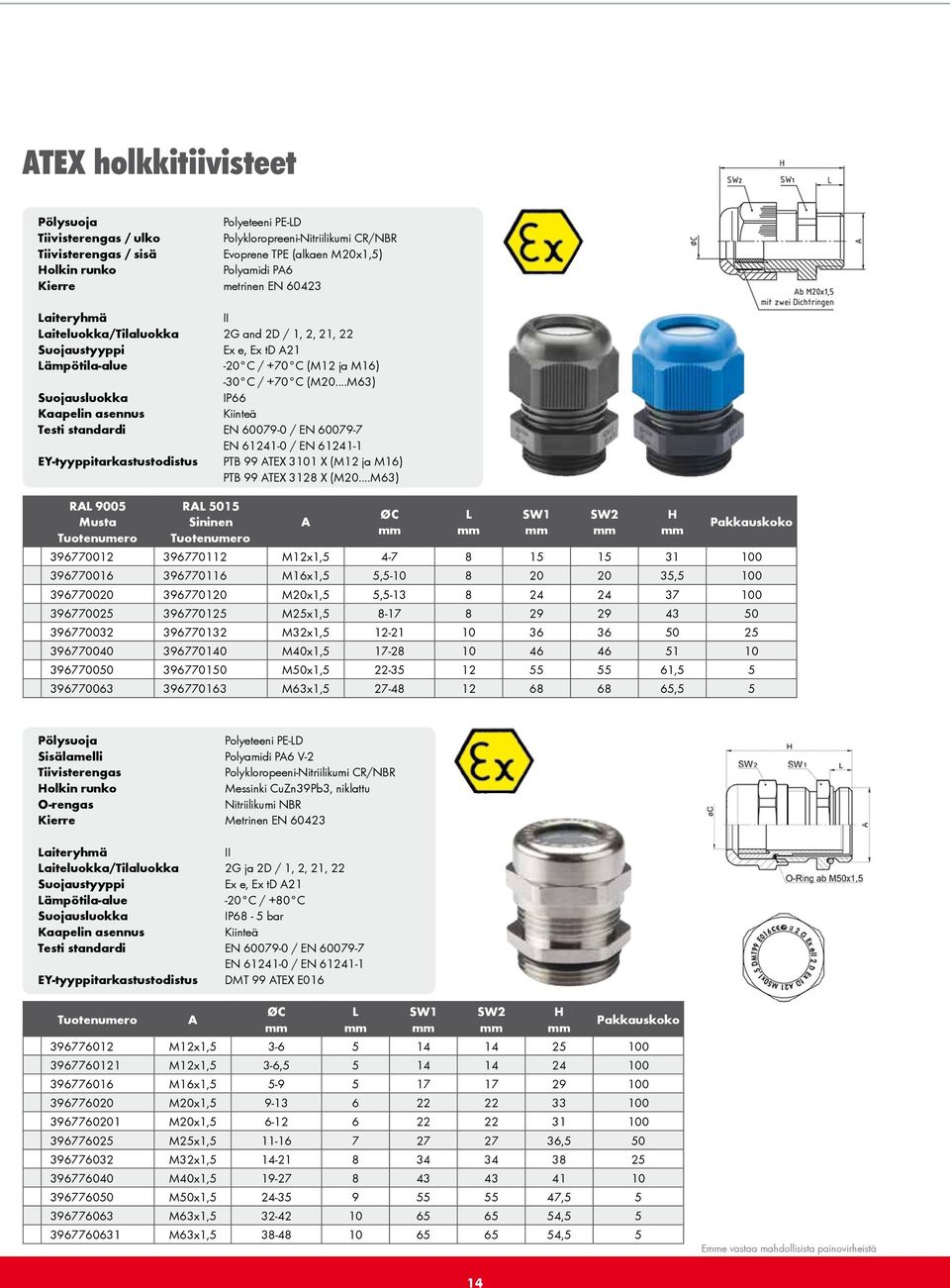 ..M63) Suojausluokka IP66 Kaapelin asennus Kiinteä Testi standardi EN 60079-0 / EN 60079-7 EN 61241-0 / EN 61241-1 EY-tyyppitarkastustodistus PTB 99 ATEX 3101 X (M12 ja M16) PTB 99 ATEX 3128 X (M20.