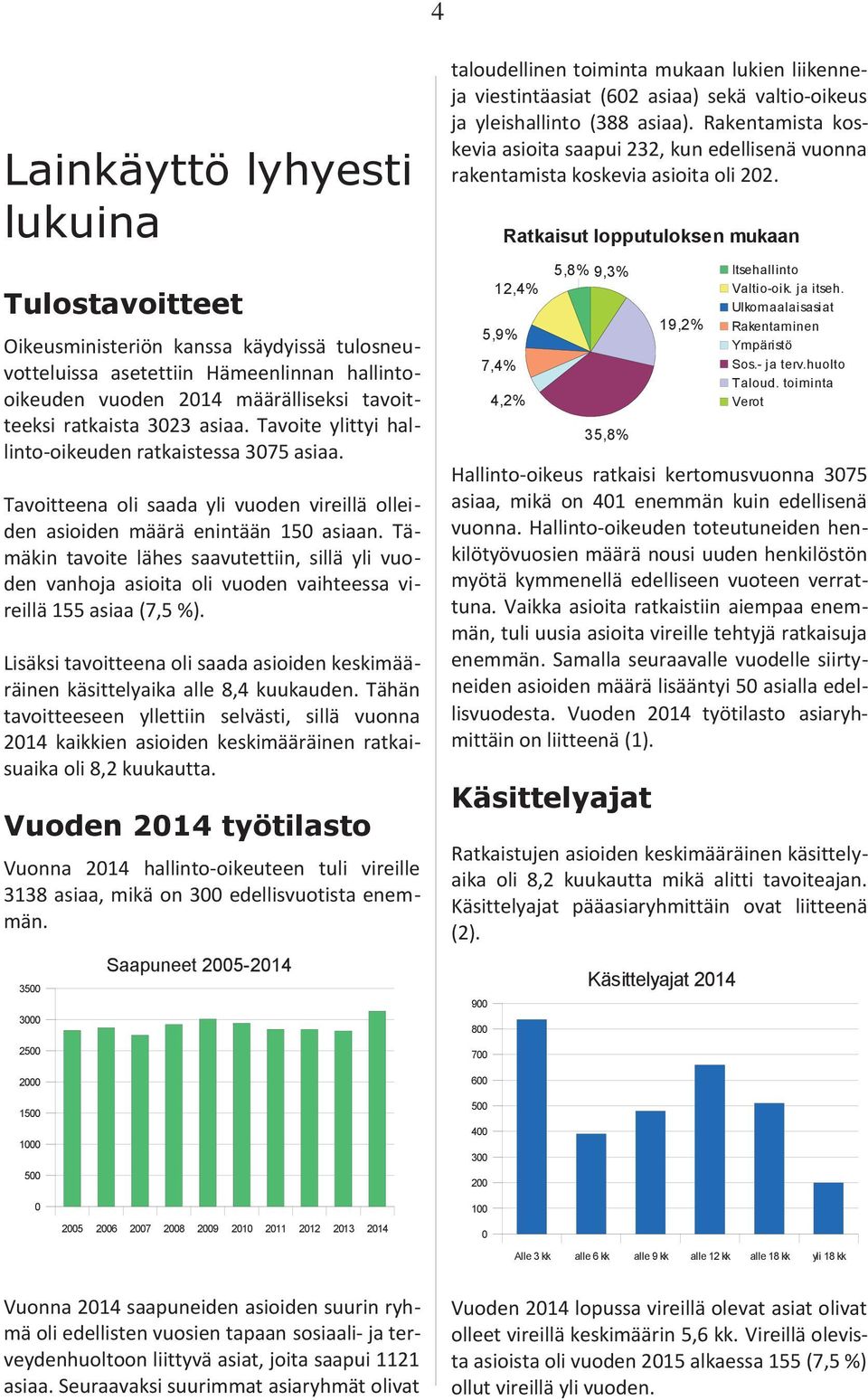 Tämäkin tavoite lähes saavutettiin, sillä yli vuoden vanhoja asioita oli vuoden vaihteessa vireillä 155 asiaa (7,5 %).