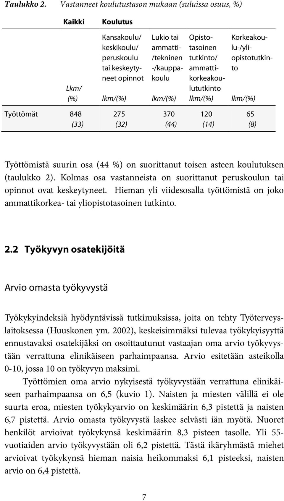 Opistotasoinen tutkinto/ ammattikorkeakoulututkinto lkm/(%) Korkeakoulu-/yliopistotutkinto lkm/(%) Työttömät 848 (33) 275 (32) 370 (44) 120 (14) 65 (8) Työttömistä suurin osa (44 %) on suorittanut