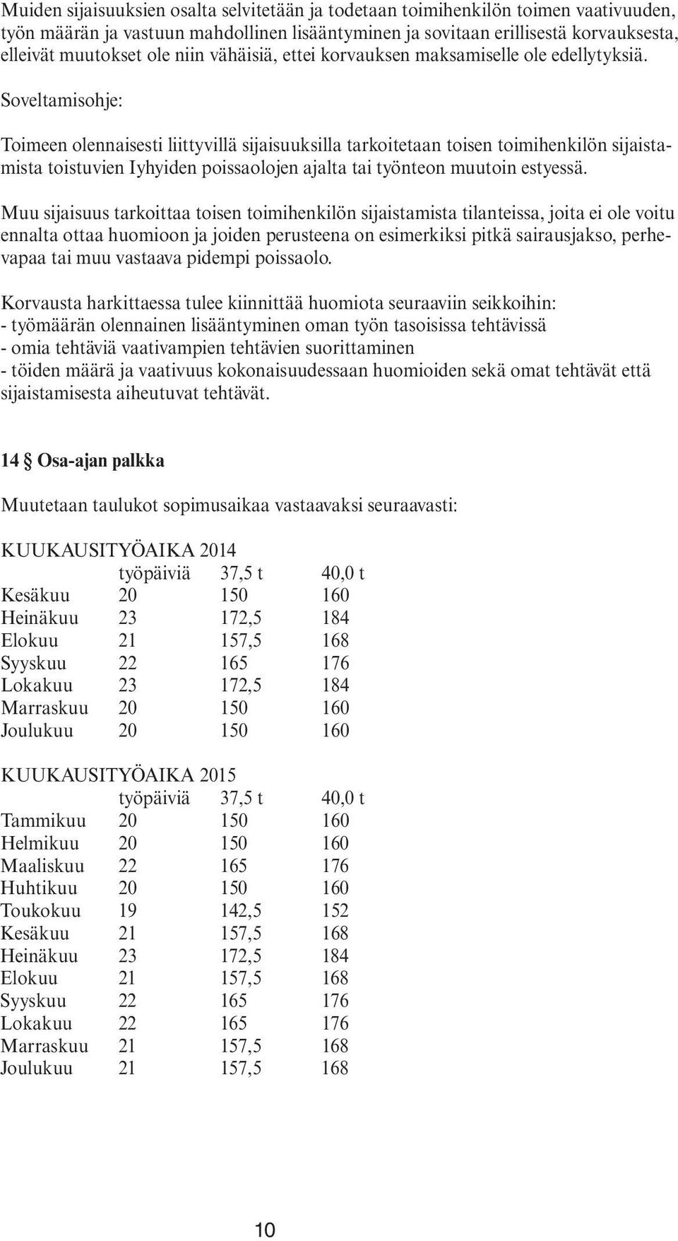 Soveltamisohje: Toimeen olennaisesti liittyvillä sijaisuuksilla tarkoitetaan toisen toimihenkilön sijaistamista toistuvien Iyhyiden poissaolojen ajalta tai työnteon muutoin estyessä.