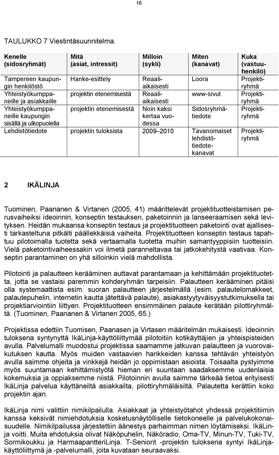 Reaaliaikaisesti Loora Yhteistyökumppaneille projektin etenemisestä Reaali- www-sivut ja asiakkaille aikaisesti Yhteistyökumppaneille projektin etenemisestä Noin kaksi Sidosryhmä- kaupungin kertaa