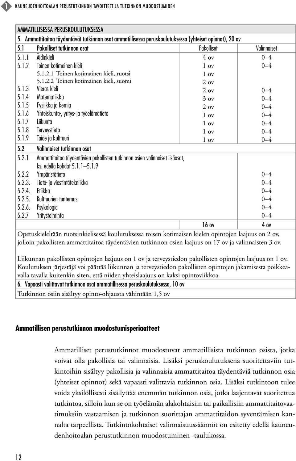 1.2.1 Toinen kotimainen kieli, ruotsi 5.1.2.2 Toinen kotimainen kieli, suomi 5.1.3 Vieras kieli 5.1.4 Matematiikka 5.1.5 Fysiikka ja kemia 5.1.6 Yhteiskunta-, yritys- ja työelämätieto 5.1.7 Liikunta 5.