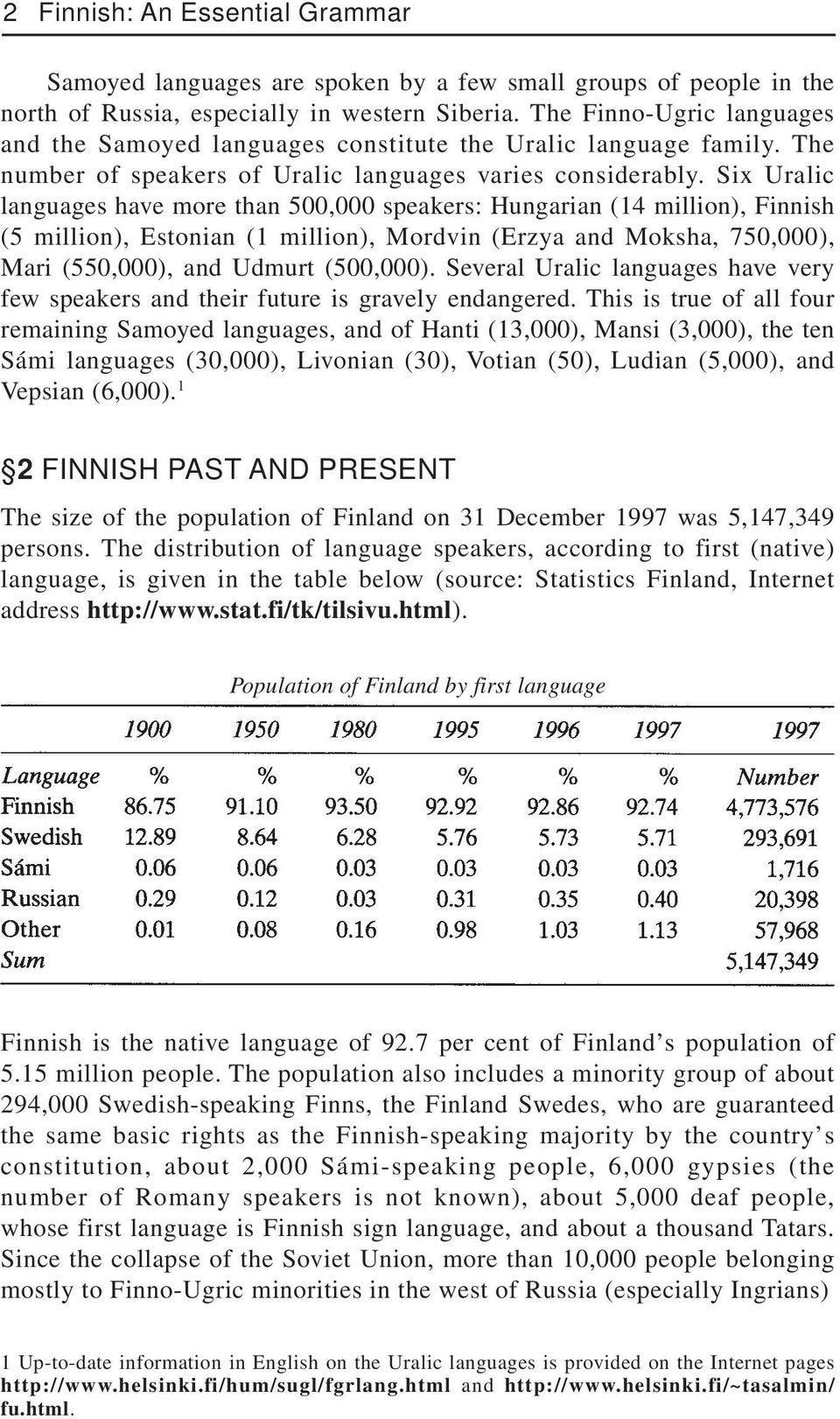 Six Uralic languages have more than 500,000 speakers: Hungarian (14 million), Finnish (5 million), Estonian (1 million), Mordvin (Erzya and Moksha, 750,000), Mari (550,000), and Udmurt (500,000).