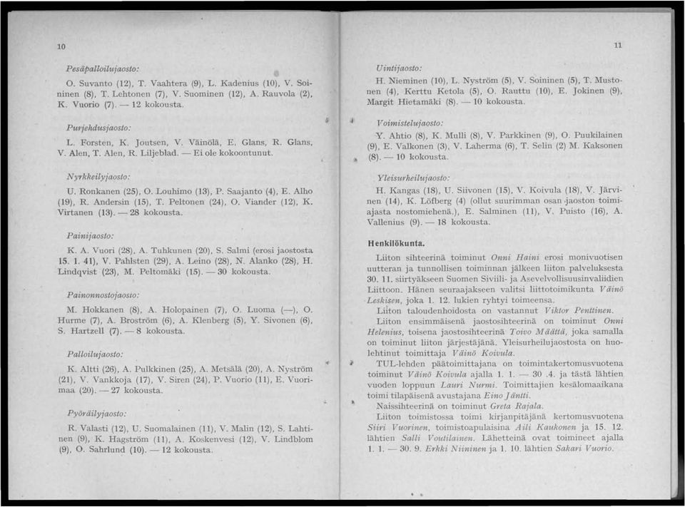 Andersin (), T. Peltonen (24), O. Viander (12), K. Virtanen (13). - 28 kokousta. Painijaosto: K. A. Vuori (28), A. Tuhkunen (), S. Salmi (erosi jaostosta. 1. 41), V. Pahlsten (29), A. Leino (28), N.