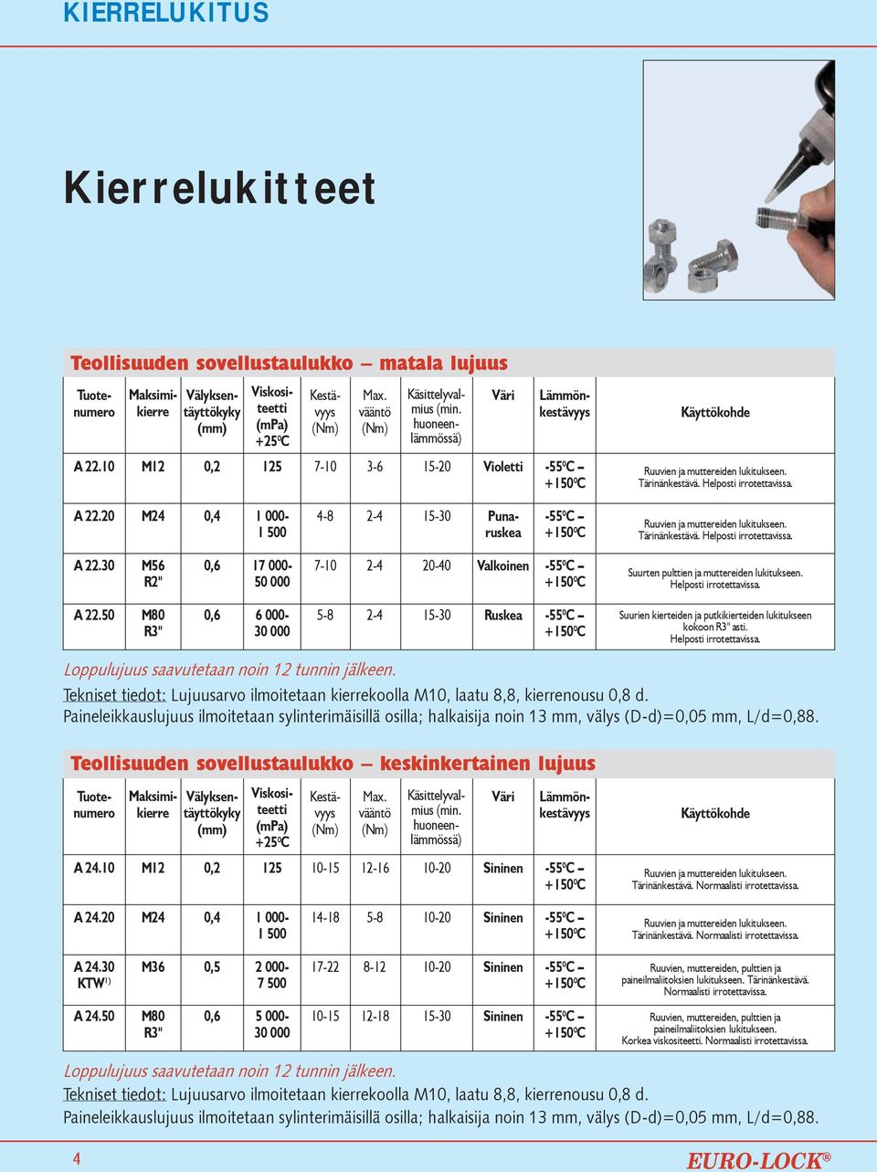 20 M24 0,4 1 000-1 500 4-8 2-4 Punaruskea Ruuvien ja muttereiden lukitukseen. Tärinänkestävä. Helposti irrotettavissa. A 22.