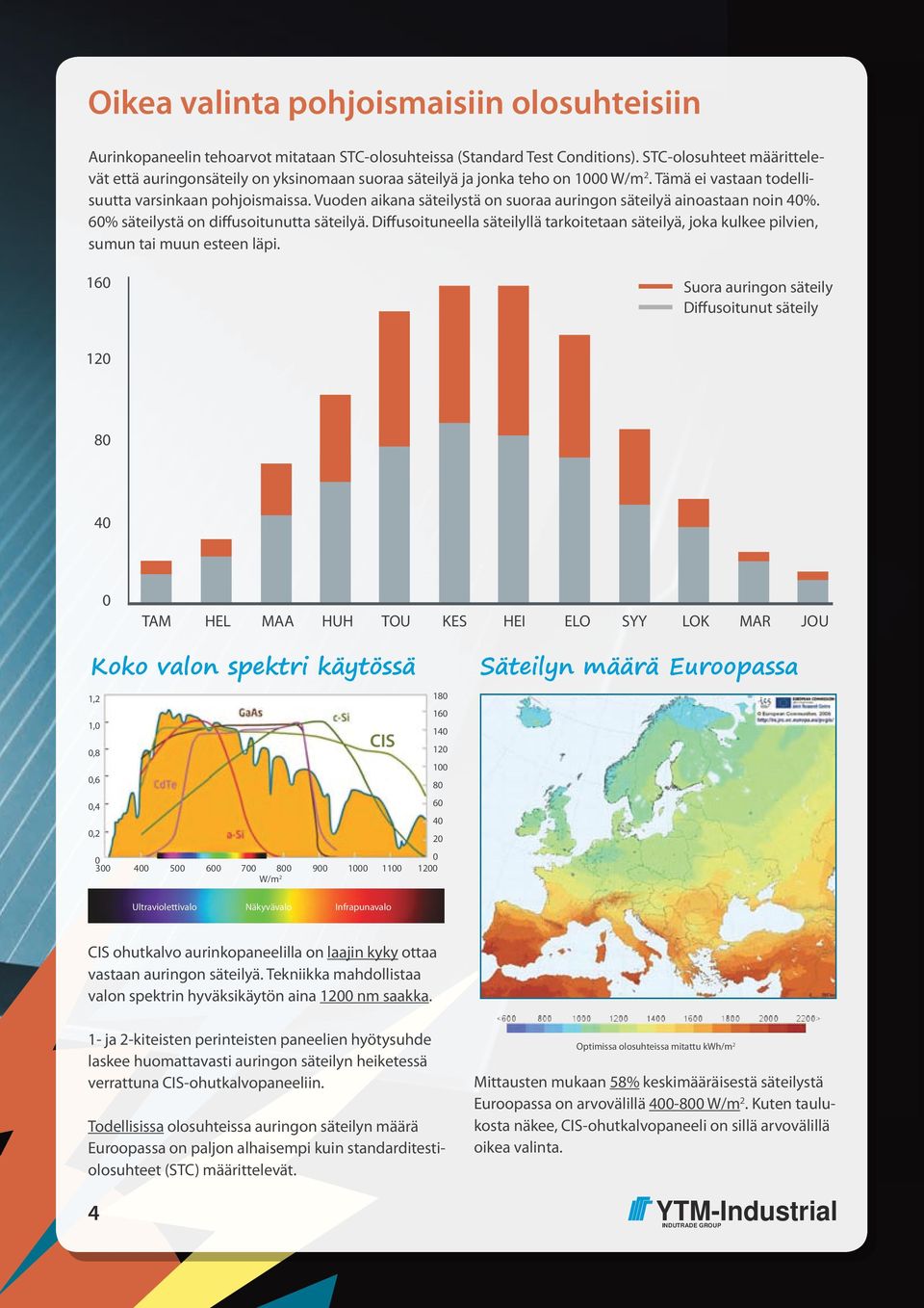 Vuoden aikana säteilystä on suoraa auringon säteilyä ainoastaan noin 40%. 60% säteilystä on diffusoitunutta säteilyä.