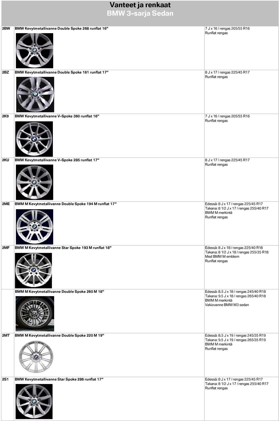 194 M runflat 17" Edessä: 8 J 17 / rengas 225/45 R17 Takana: 8 1/2 J 17 / rengas 255/40 R17 BWM M merkintä 2MF BMW M Kevytmetallivanne t Star Spoke 193 M runflat 18" Edessä: 8 J 18 / rengas 225/40