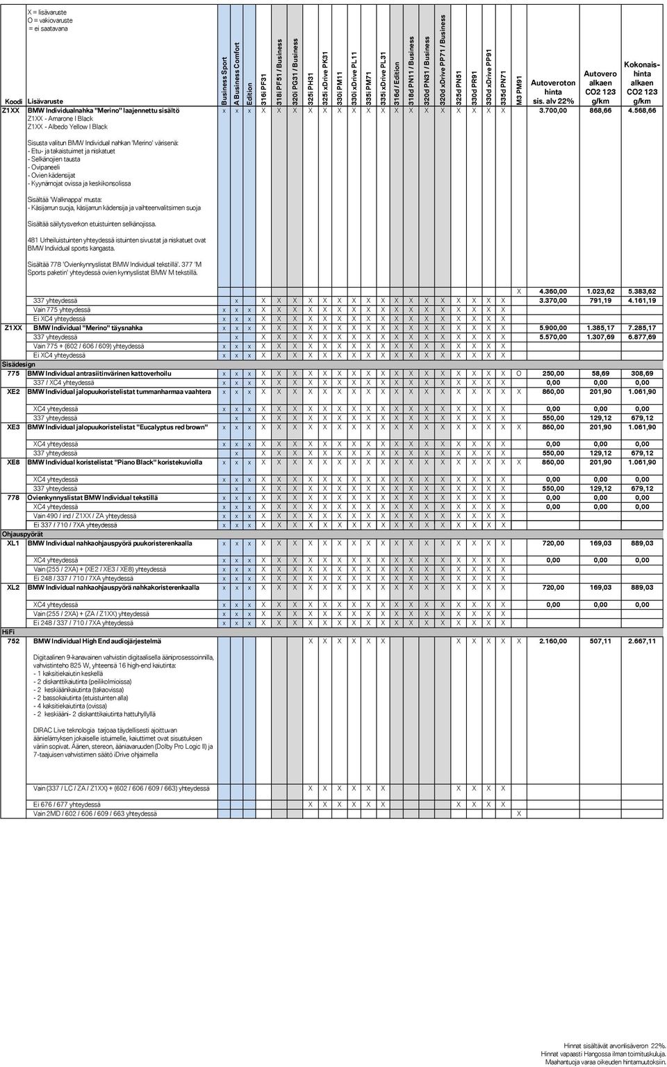 568,66 Sisusta valitun BMW Individual nahkan 'Merino' värisenä: - Etu- ja takaistuimet ja niskatuet - Selkänojien tausta - Ovipaneeli - Ovien kädensijat - Kyynärnojat ovissa ja keskikonsolissa