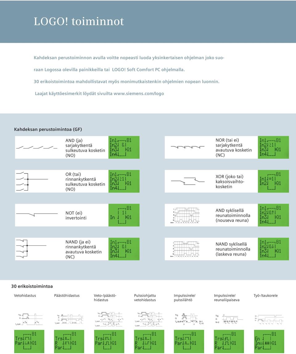 com/logo Kahdeksan perustoimintoa (GF) AND (ja) sarjakytkentä sulkeutuva kosketin (NO) NOR (tai ei) sarjakytkentä avautuva kosketin (NC) OR (tai) rinnankytkentä sulkeutuva kosketin (NO) XOR (joko