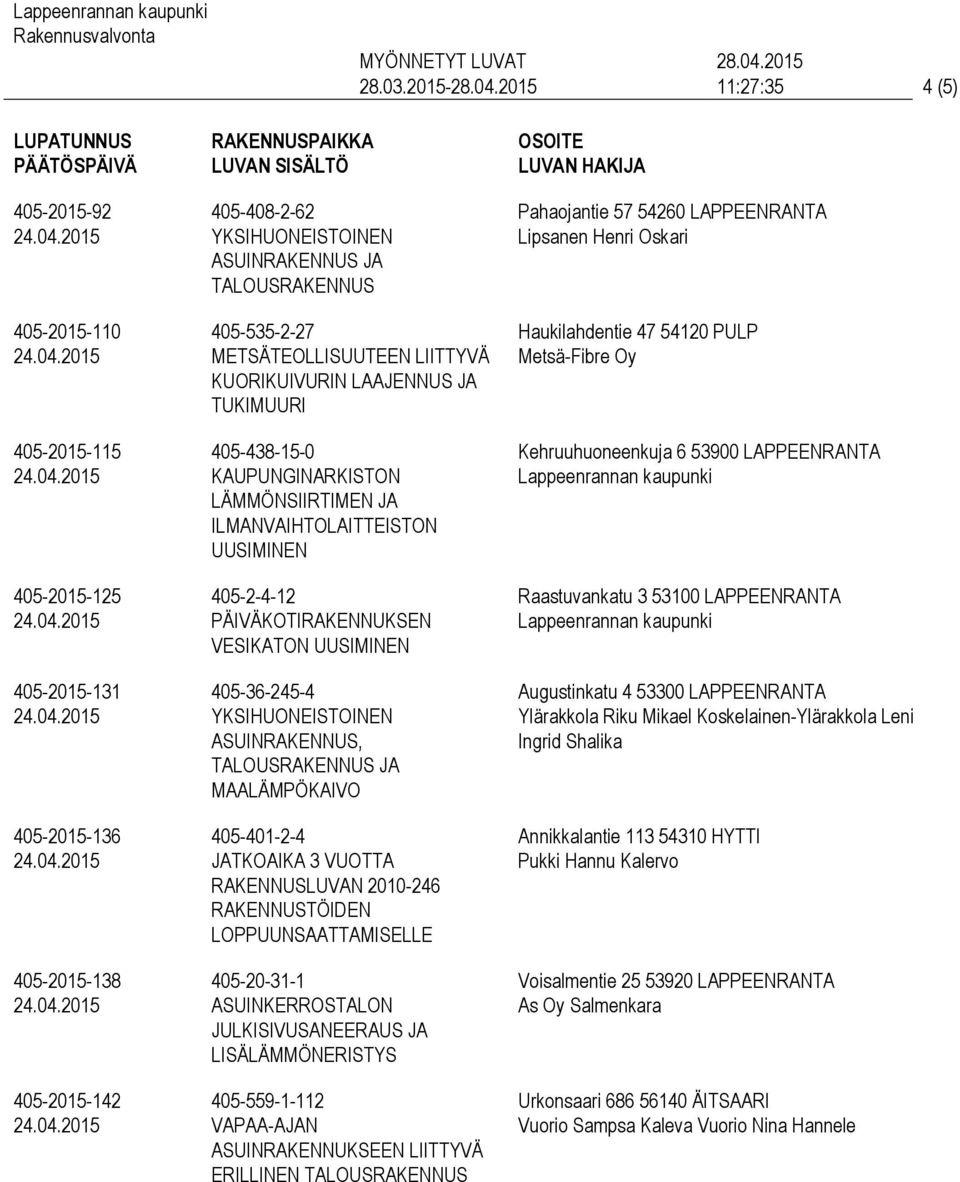 LIITTYVÄ KUORIKUIVURIN LAAJENNUS JA TUKIMUURI 405-438-15-0 KAUPUNGINARKISTON LÄMMÖNSIIRTIMEN JA ILMANVAIHTOLAITTEISTON UUSIMINEN 405-2-4-12 PÄIVÄKOTIRAKENNUKSEN VESIKATON UUSIMINEN 405-36-245-4