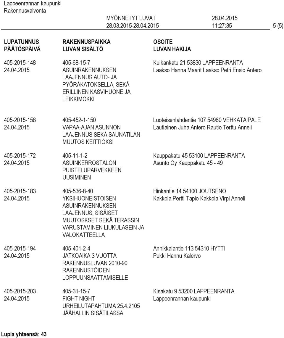 Antero 405-2015-158 405-2015-172 405-2015-183 405-2015-194 405-2015-203 405-452-1-150 VAPAA-AJAN ASUNNON LAAJENNUS SEKÄ SAUNATILAN MUUTOS KEITTIÖKSI 405-11-1-2 PUISTELUPARVEKKEEN UUSIMINEN