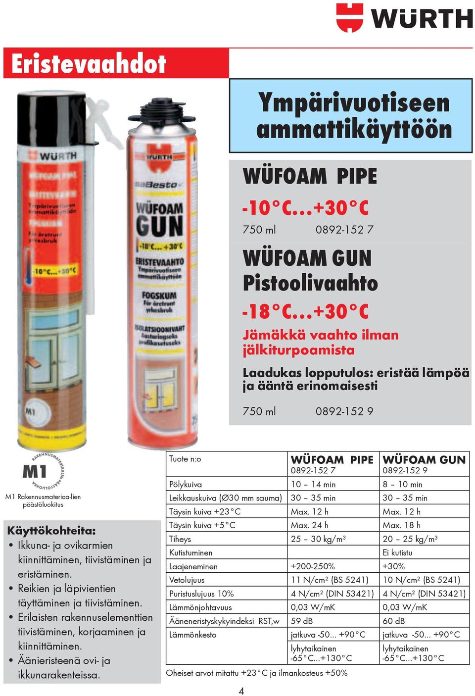 Reikien ja läpivientien täyttäminen ja tiivistäminen. Erilaisten rakennuselementtien tiivistäminen, korjaaminen ja kiinnittäminen. Äänieristeenä ovi- ja ikkunarakenteissa.