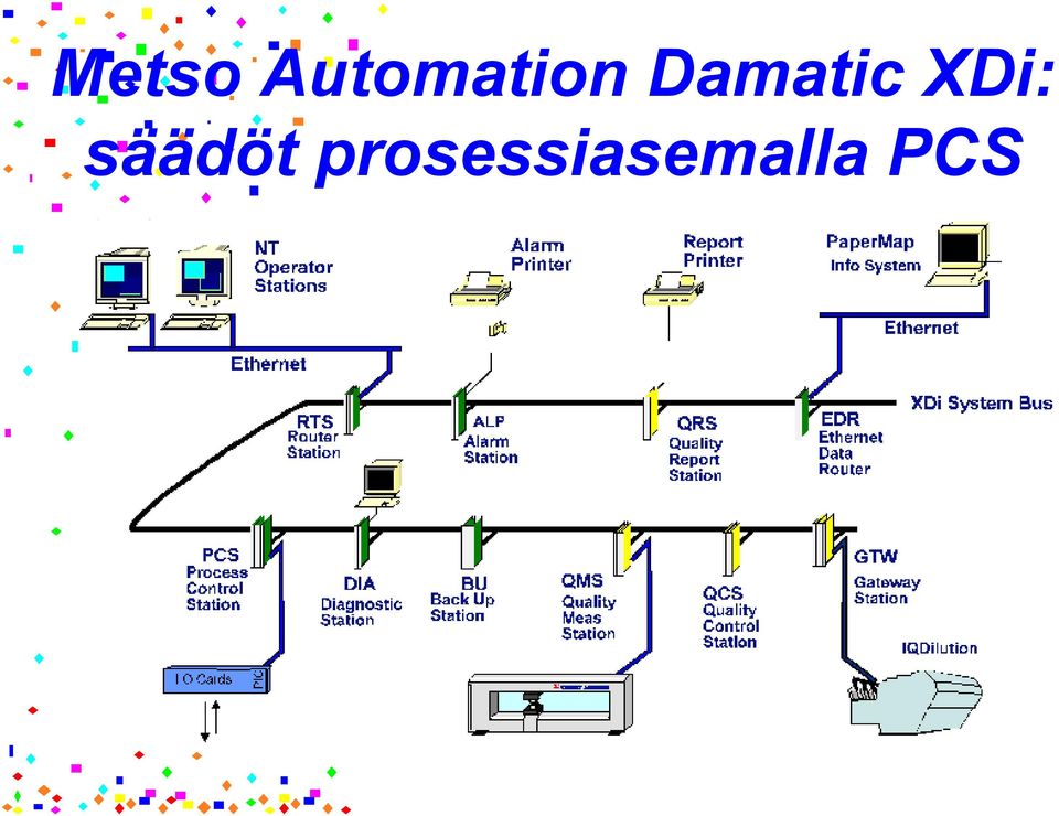 Damatic XDi: