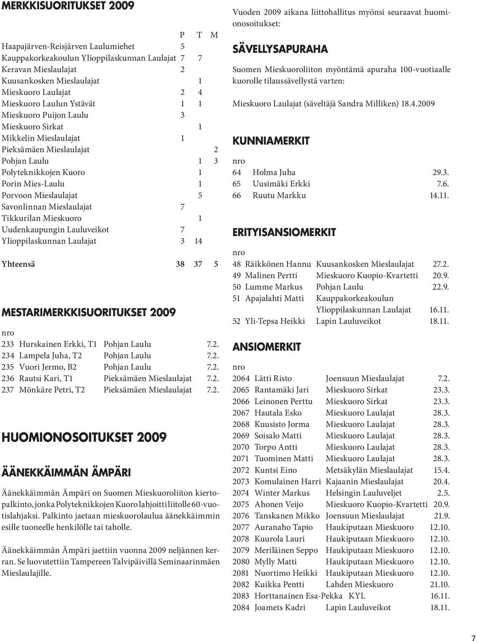 Savonlinnan Mieslaulajat 7 Tikkurilan Mieskuoro 1 Uudenkaupungin Lauluveikot 7 Ylioppilaskunnan Laulajat 3 14 Yhteensä 38 37 5 MESTARIMERKKISUORITUKSET 2009 nro 233 Hurskainen Erkki, T1 Pohjan Laulu