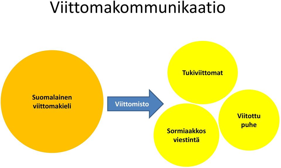 viittomakieli Viittomisto