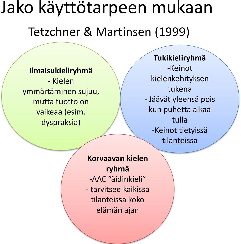 dyspraksia) Tukikieliryhmä -Keinot kielenkehityksen tukena - Jäävät yleensä pois kun