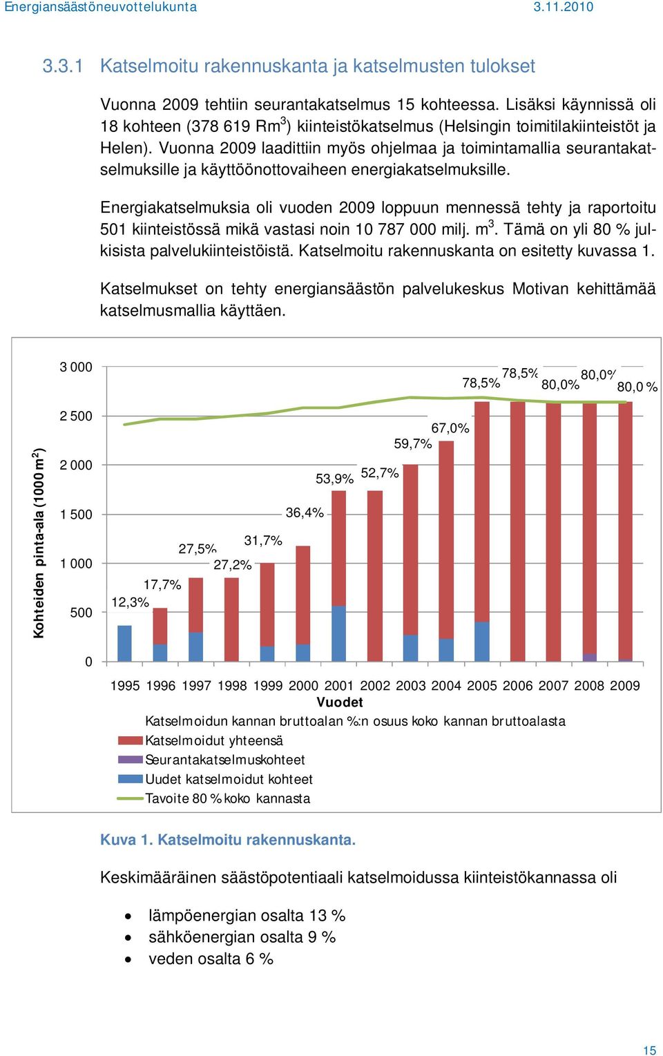 Vuonna 2009 laadittiin myös ohjelmaa ja toimintamallia seurantakatselmuksille ja käyttöönottovaiheen energiakatselmuksille.