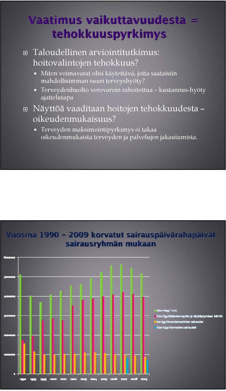 Terveydenhuolto verovaroin rahoitettua kustannus-hyöty ajattelutapa Näyttöä vaaditaan